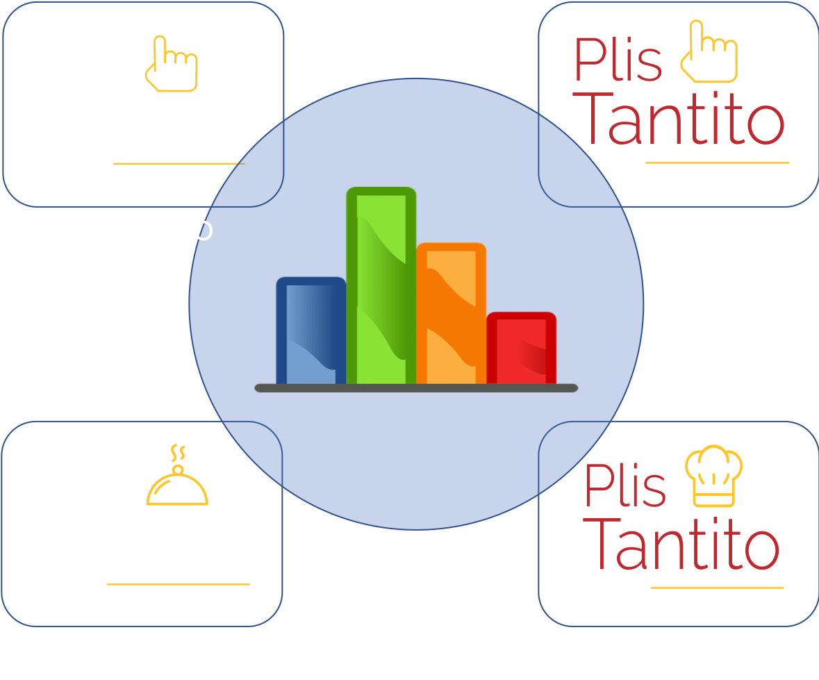 PlisTantito Restaurantes y Hoteles